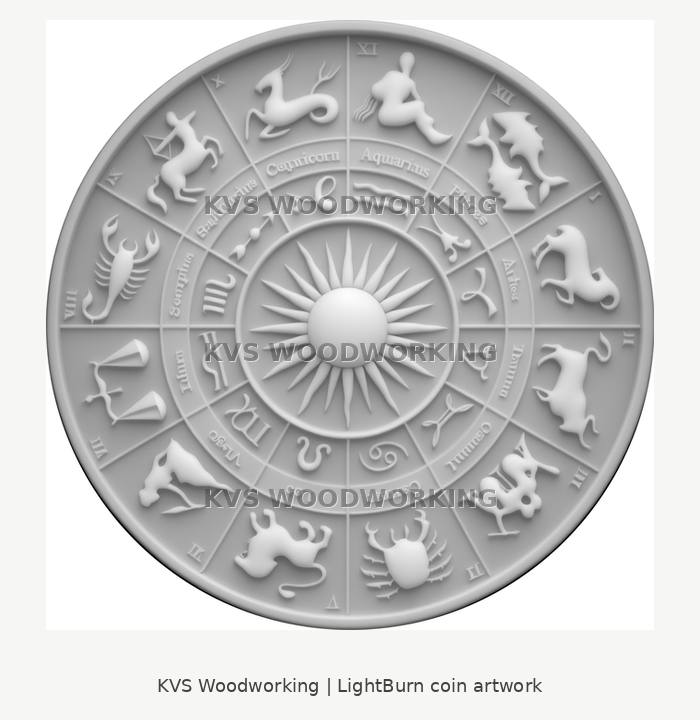 Zodiac Wheel — All Twelve Signs